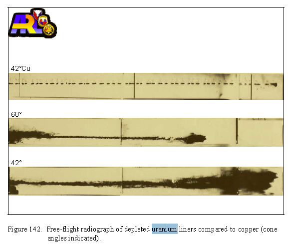 Copper Uranium Shaped Charge Army Research Lab