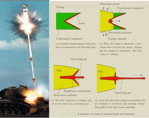 More proof of the use of uranium in shaped charge liners – Uranium is a ...