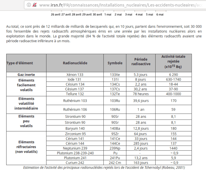 uranium n'existe pas IRSN