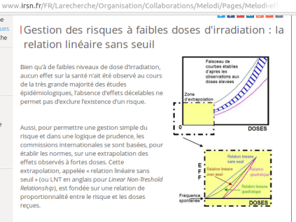 IRSN courbe non linéaire
