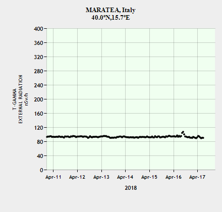 Maratea sud de Naples Italie.png