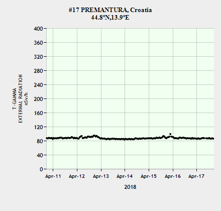 Premantura nord Croatie.png