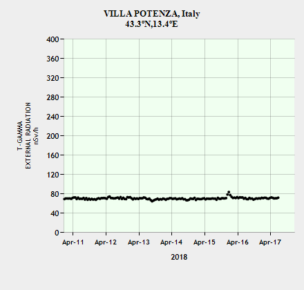Villa Potenza centre Italie.png