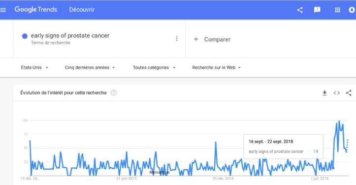 prostate cancer US 5 years