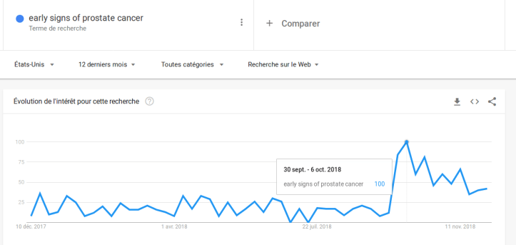 prostate cancer one y USA