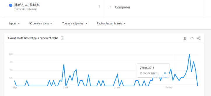satsumasendai lung cancer detailed.png