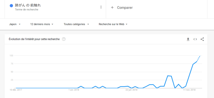 Satsumasendai lung cancer