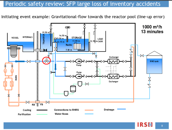 spent fuel pools system.png