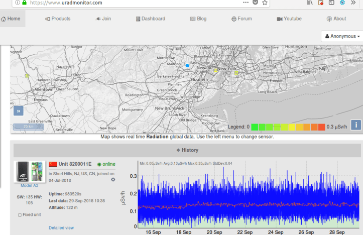 uradmonitor 82000 NY until 29 09.png