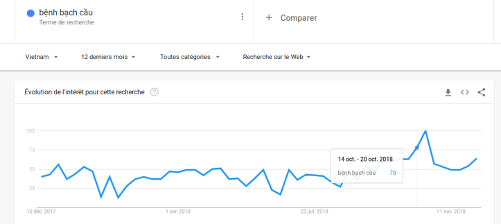 leukemia vietnam.png