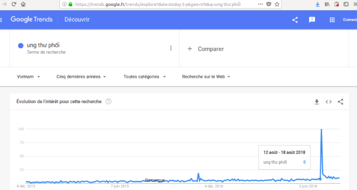 lung cancer vietnam.png