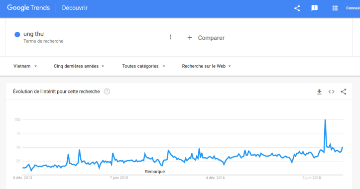 vietnam cancer wuchuan nucl accident