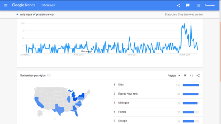 early signs prostate updated 5y.png